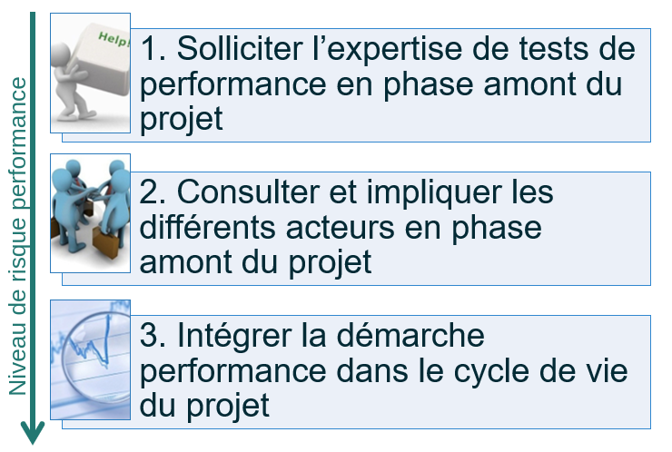 adaptation du périmètre